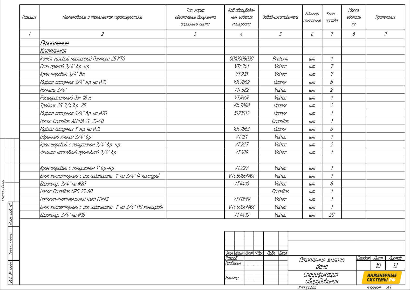 Проектирование тёплого пола от профессионалов - Инженерные Системы